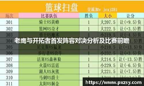老鹰与开拓者首发阵容对决分析及比赛前瞻