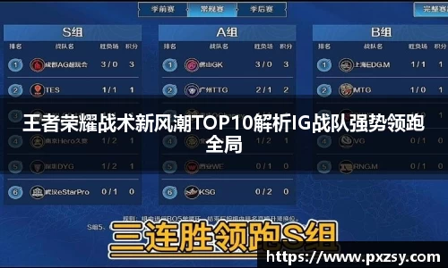 王者荣耀战术新风潮TOP10解析IG战队强势领跑全局